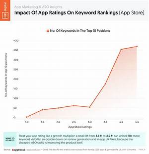 Unlock the Power of Api Keyword Rankings for Seo Success