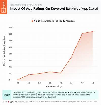 Unlock the Power of Api Keyword Rankings for Seo Success