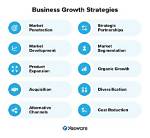 Unlock Your Business Growth Online: Strategies for Success