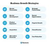 Unlock Your Business Growth Online: Strategies for Success