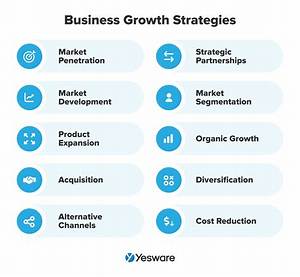 Unlock Your Business Growth Online: Strategies for Success