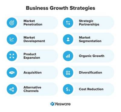 Unlock Your Business Growth Online: Strategies for Success