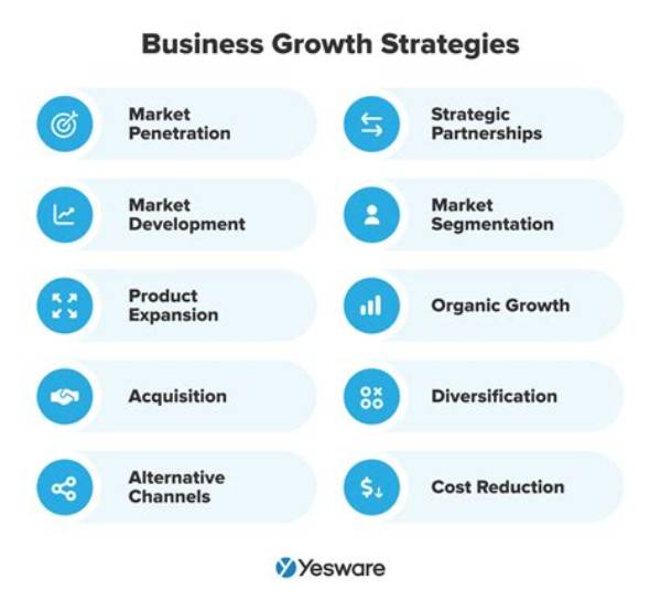Unlock Your Business Growth Online: Strategies for Success