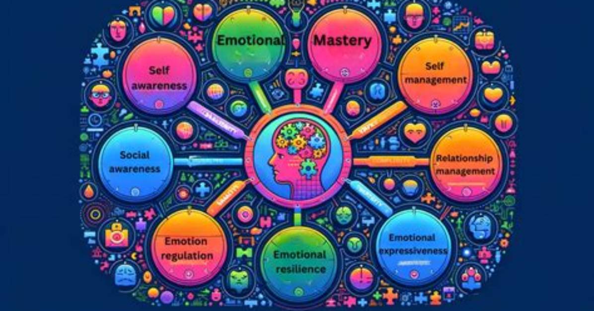 Unlock Your Potential with the Hbr Emotional Intelligence Boxed Set (6 Books)