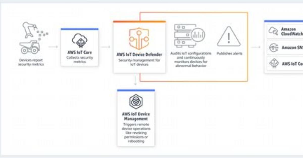 Unlocking the Best Remote Iot Vpc Ssh Raspberry Pi Free Solutions for Seamless Connectivity