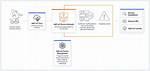 Unlocking the Best Remote Iot Vpc Ssh Raspberry Pi Free Solutions for Seamless Connectivity
