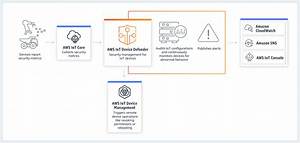 Unlocking the Best Remote Iot Vpc Ssh Raspberry Pi Free Solutions for Seamless Connectivity
