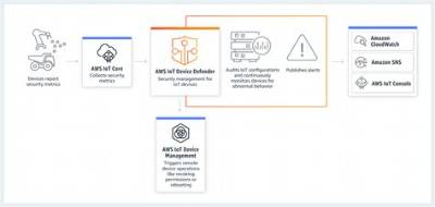 Unlocking the Best Remote Iot Vpc Ssh Raspberry Pi Free Solutions for Seamless Connectivity