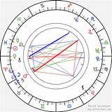 Unlocking the Cosmic Secrets: Haifa Wehbe Birth Chart Analysis