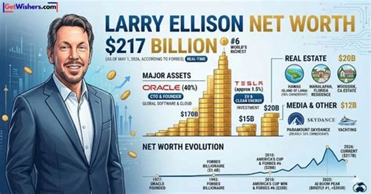 Unlocking the Net Worth Secrets of Larry the Cable Guy