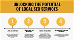Unlocking the Potential of Local Seo Company Austin for Business Growth