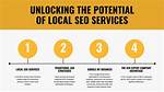 Unlocking the Potential of Local Seo: Why a Local Seo Agency Near Me Is Your Key to Success