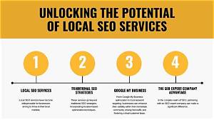 Unlocking the Potential of Local Seo: Why a Local Seo Agency Near Me Is Your Key to Success