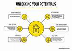 Unlocking the Potential of Your Business