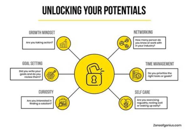 Unlocking the Potential of Your Business