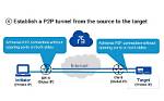 Unlocking the Power of Iot Ssh P2P Free: Your Ultimate Guide