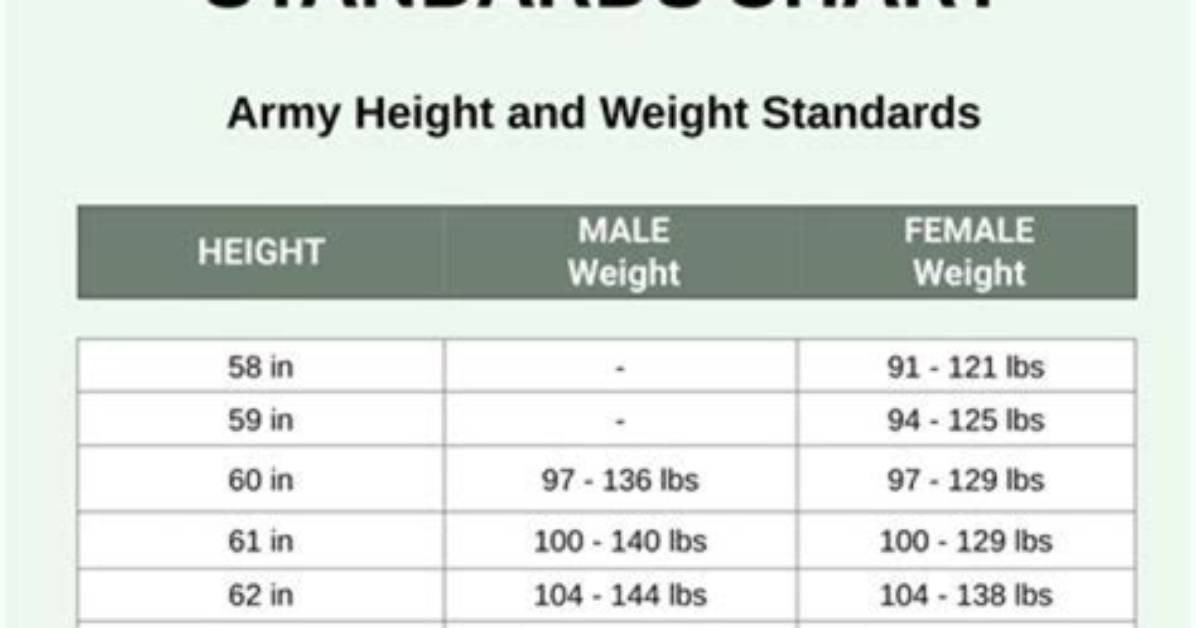 Unlocking the Secrets of Height, Weight, and Fitness