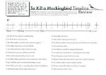 Unlocking the Secrets of Mockingbird Lifespans: Discoveries and Insights