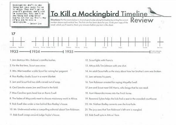Unlocking the Secrets of Mockingbird Lifespans: Discoveries and Insights