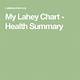 Unlocking the Secrets of My Lahey Chart: a Comprehensive Guide