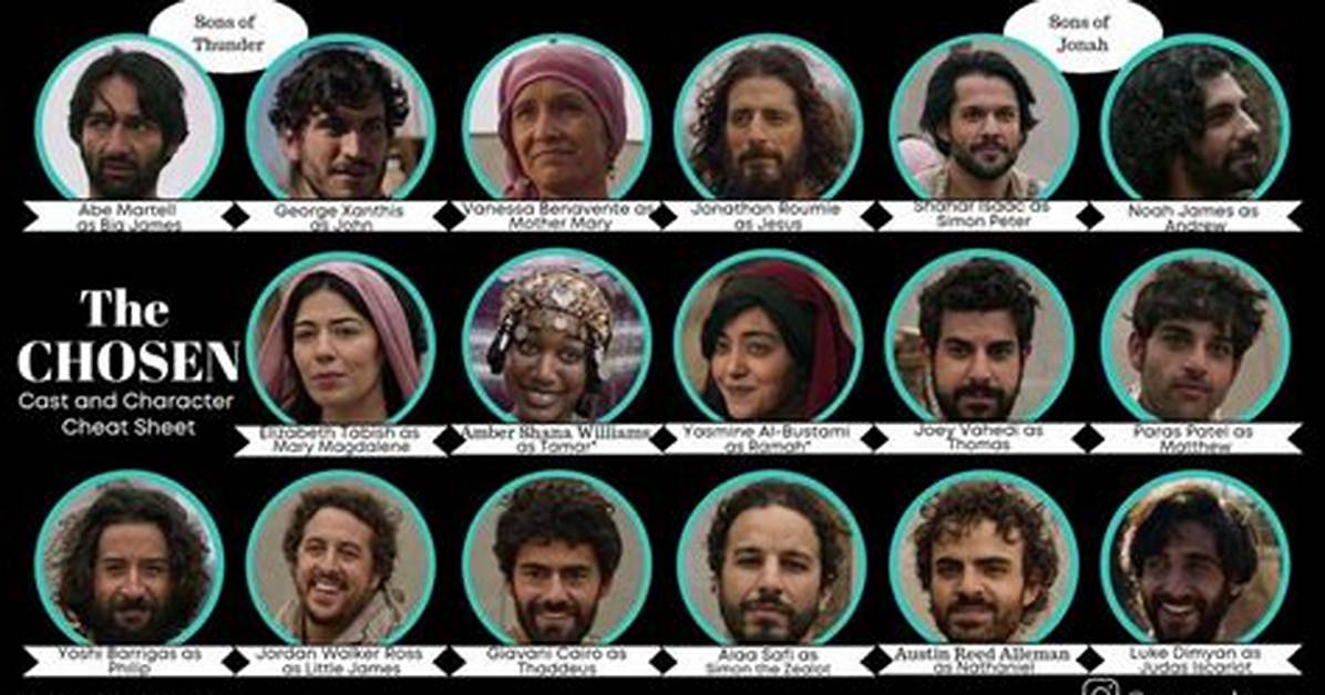 Unlocking the Secrets of the Chosen Actors