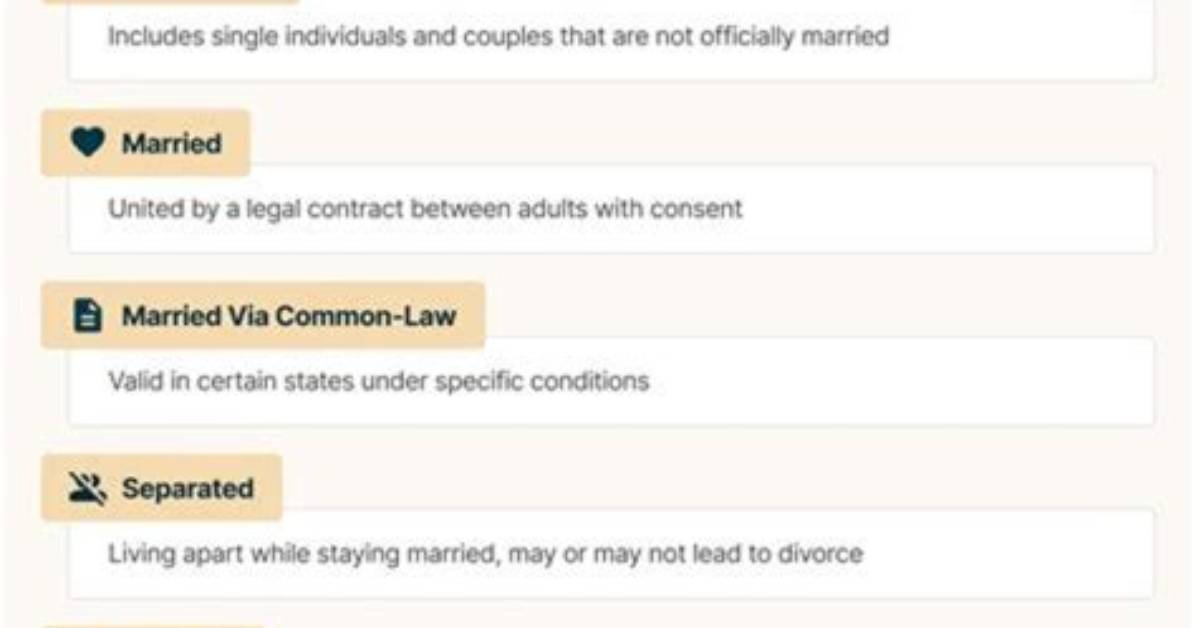 Unraveling Marital Status And