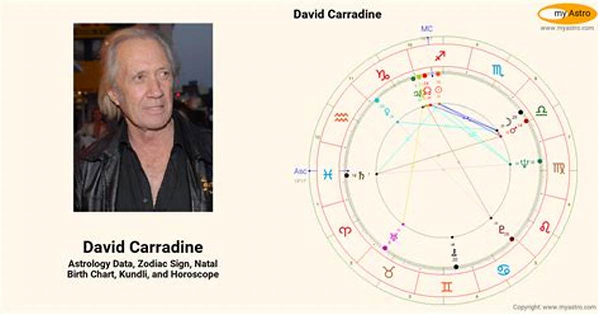 Unveiling David Carradine's Relationships: Intriguing Discoveries and Insights