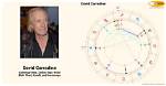 Unveiling David Carradine's Relationships: Intriguing Discoveries and Insights