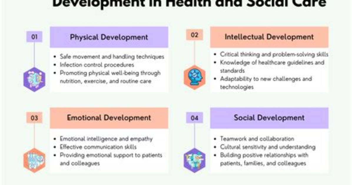 Unveiling Development, Health, and Social Implications