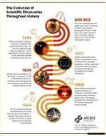 Unveiling Discoveries and Empowering Insights