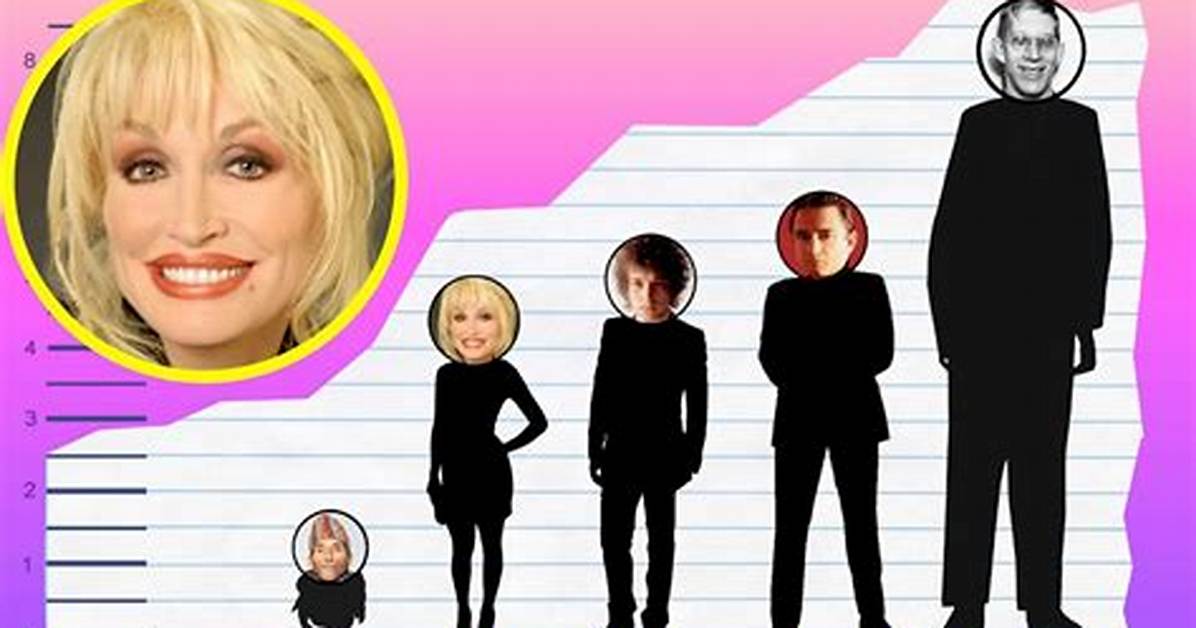 Unveiling Dolly Parton's Height: Secrets and Surprises Revealed
