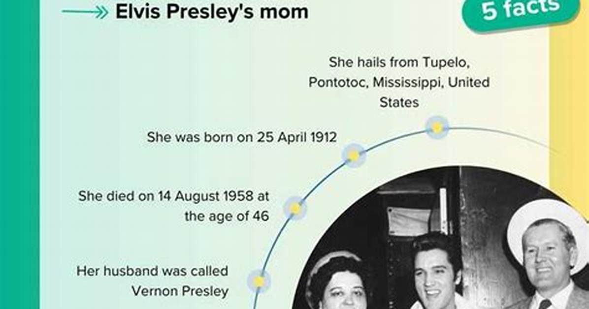 Unveiling Gladys Presley's Age at Her Passing