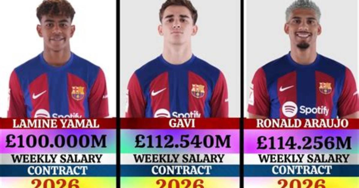 Unveiling Lamine Yamal S Salary Details At