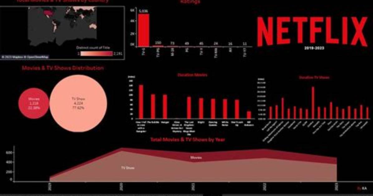 Unveiling Netflix's Cancellation Secrets: Discoveries and Insights