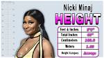 Unveiling Nicki Minaj's Height: Discoveries and Insights