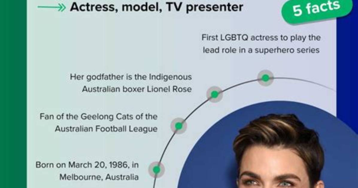 Unveiling Ruby Rose's Mysterious Love Life: Who's She Dating?
