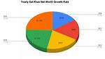 Unveiling Sal Khan's Net Worth: Discoveries and Insights