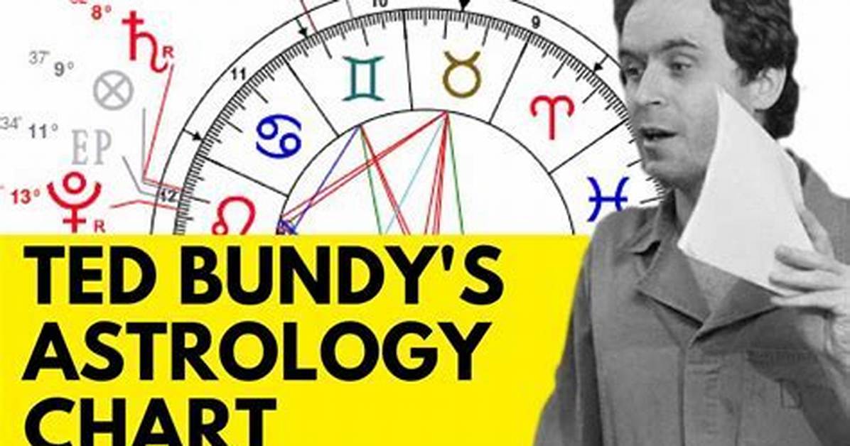 Unveiling Ted Bundy's Thoughts on His Daughter: a Chilling Insight