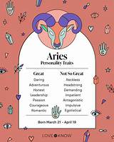 Unveiling the Aries Attributes: Traits & Characteristics