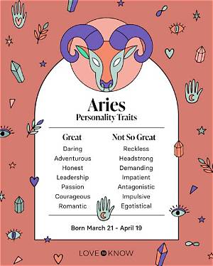 Unveiling the Aries Attributes: Traits & Characteristics