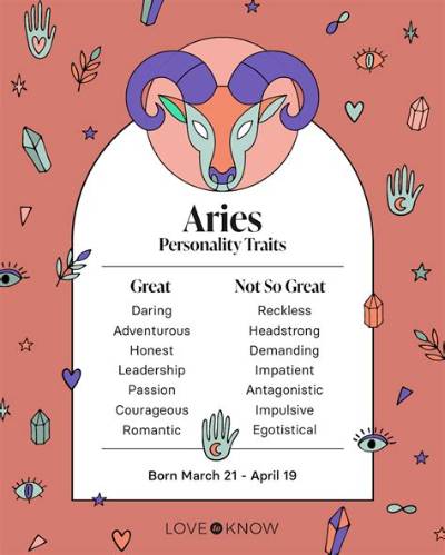 Unveiling the Aries Attributes: Traits & Characteristics