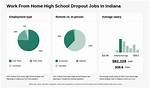 Unveiling the Dropout Crisis in Indiana: Insights from "The Dropouts Podcast"