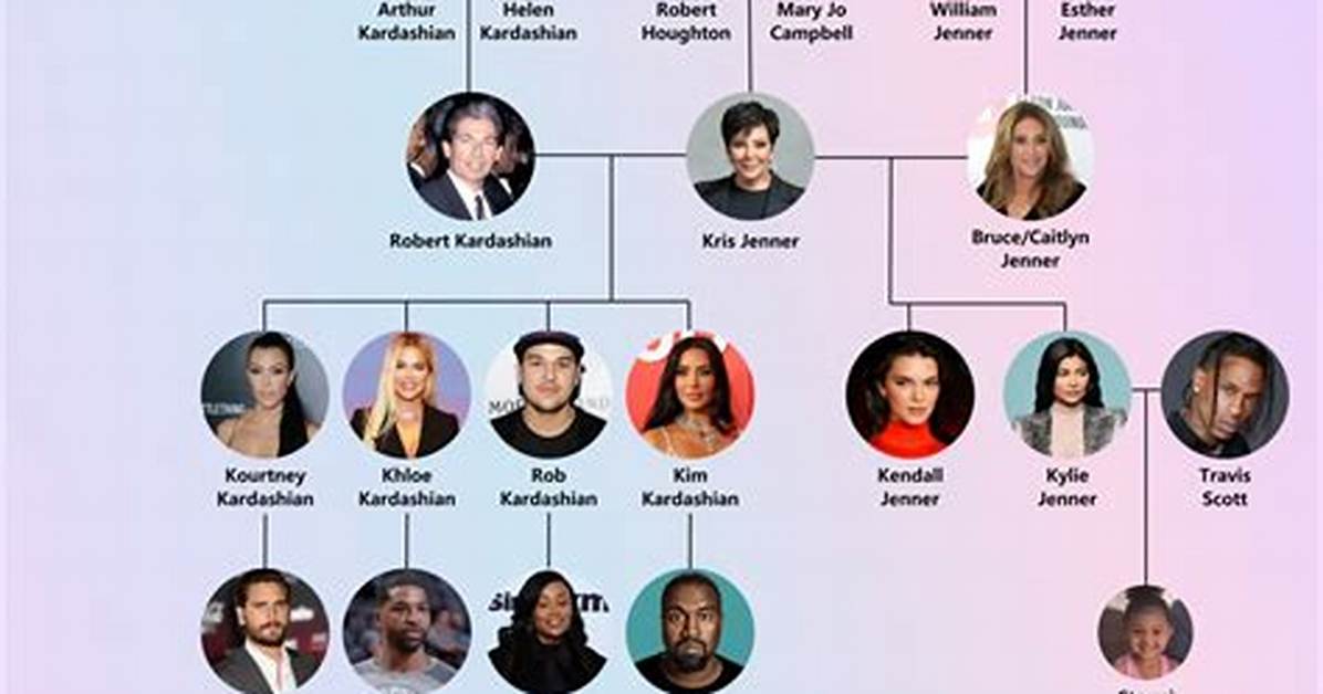 Unveiling the Kardashian's Cultural Heritage and Ethnic Ancestry