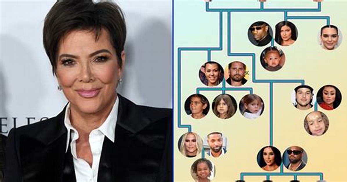 Unveiling the Kardashians' Ancestry: What Ethnicity Shapes This Famous Family?