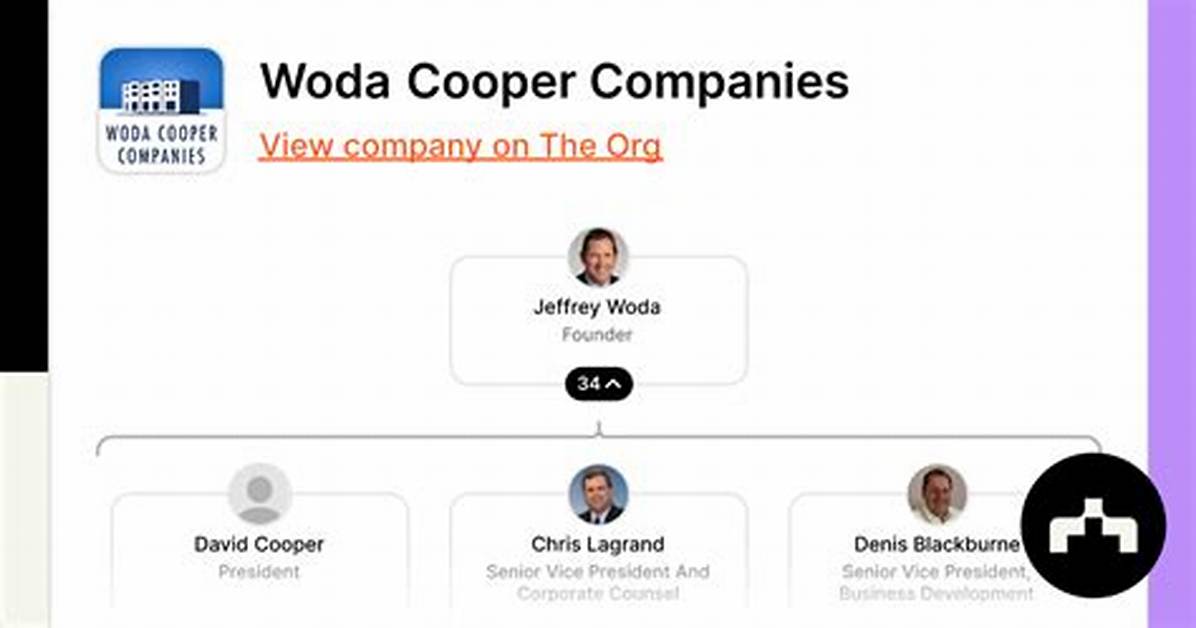Unveiling the Legacy of Woda Cooper Companies
