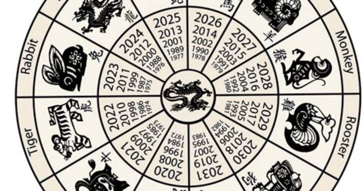Unveiling the Mysteries of the Chinese Calendar 1991 Animal: a Comprehensive Guide