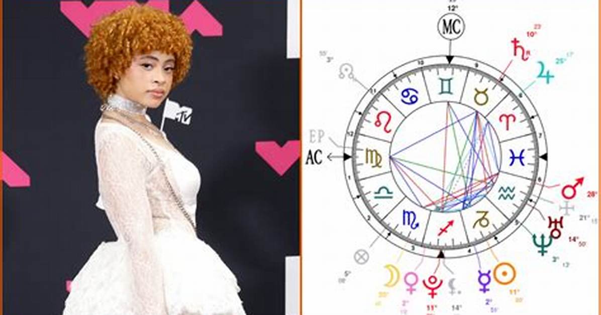 Unveiling the Origins of Ice Spice Birth Influences and Musical