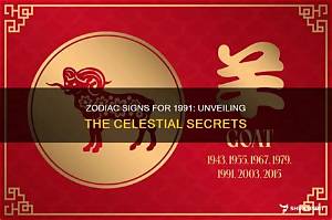 Unveiling the Secrets of 1991 Year of the Chinese Zodiac Compatibility: a Complete Guide