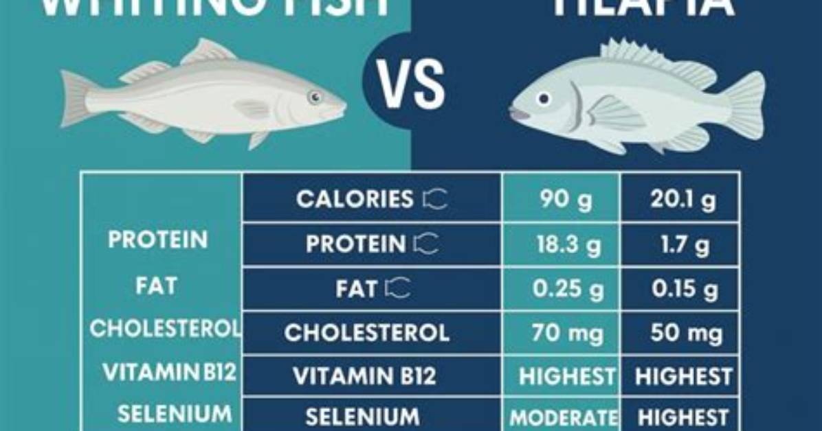 Unveiling the Secrets: Whiting vs Tilapia