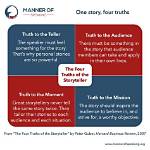 Unveiling the Truths Behind "Why Did She Kill Herself?": Discoveries and Insights